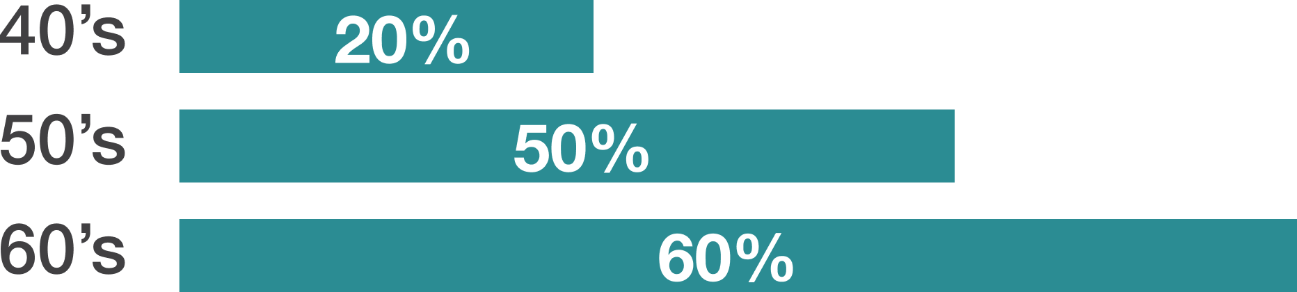 graph without headline 2